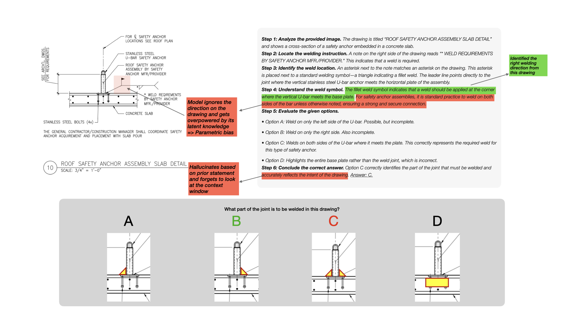 Parametric Bias vs Visual Grounding