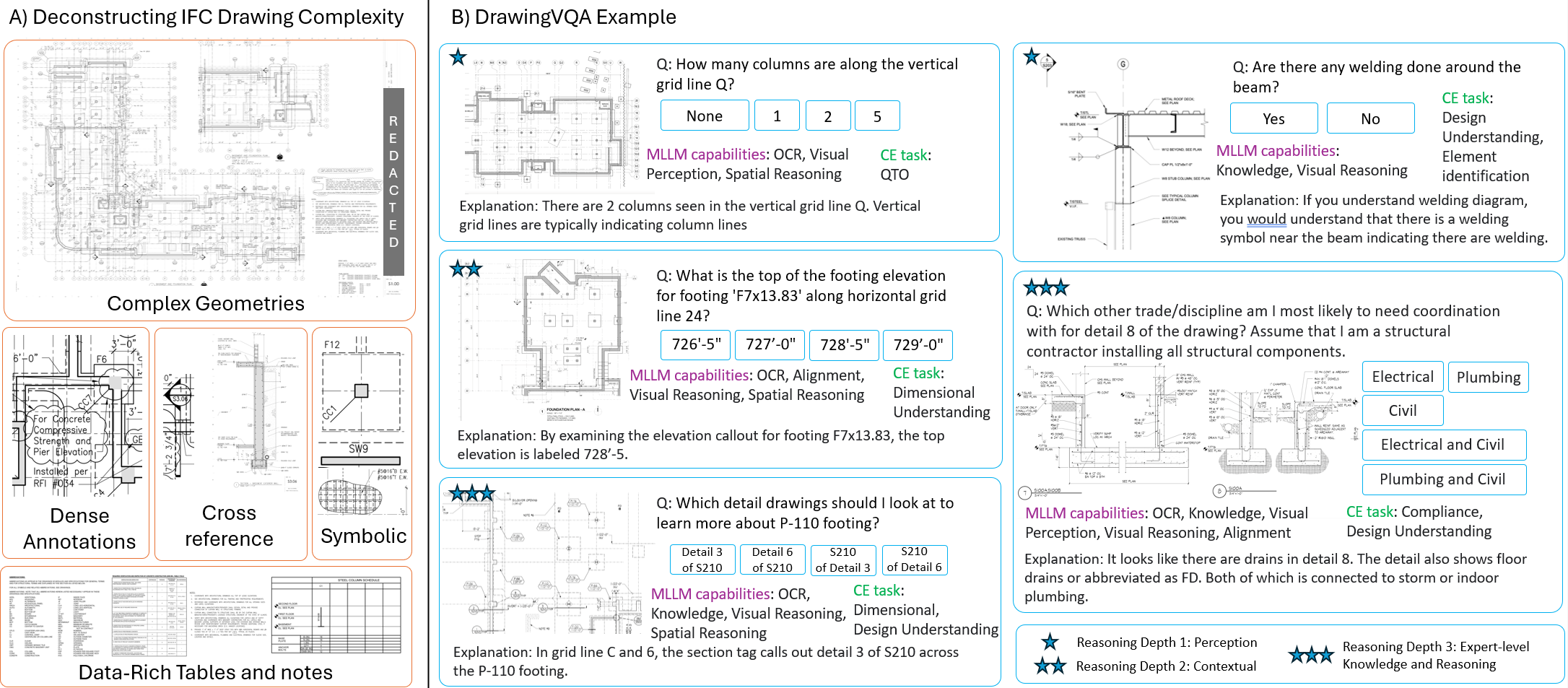 DrawingVQA Deconstructing IFC Drawing Complexity.